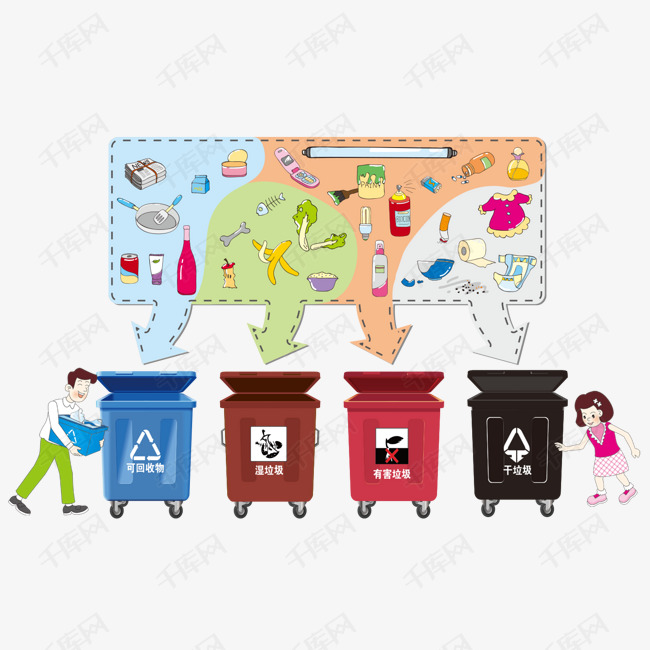 垃圾分类回收卡通插画素材图片免费下载_高清png_千库