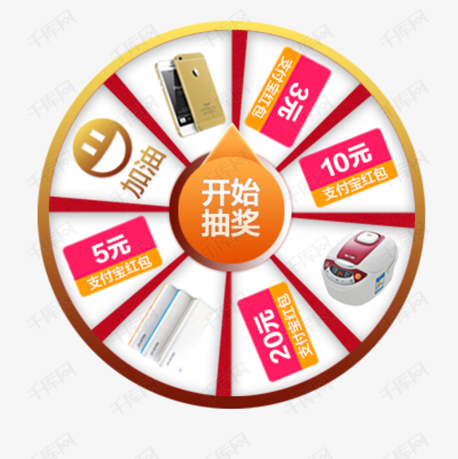 电商转盘抽奖环节抽奖奖品