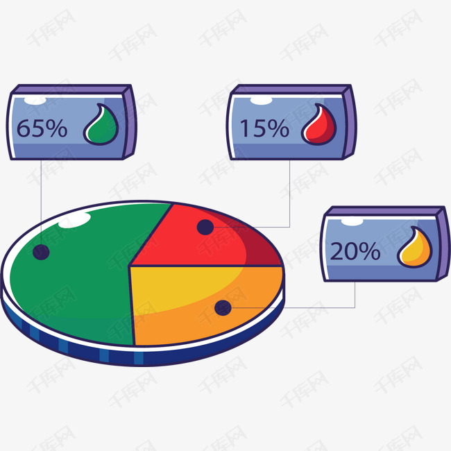 卡通彩色占比饼图