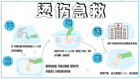 五个步骤插画图片_烫伤急救知识五步