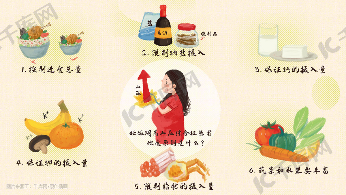 妊娠期高血压综合征患者饮食原则插画图片-千库网