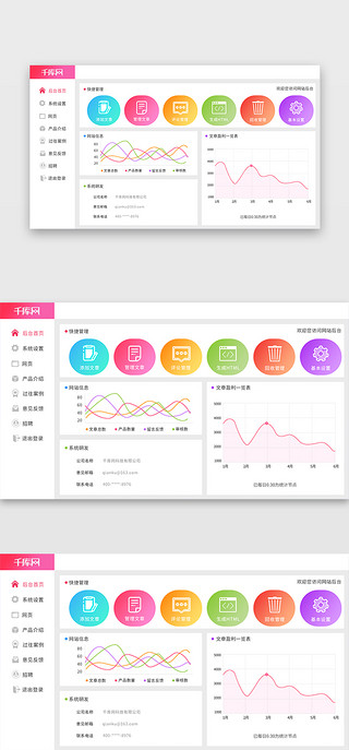 网页后台可视化数据界面