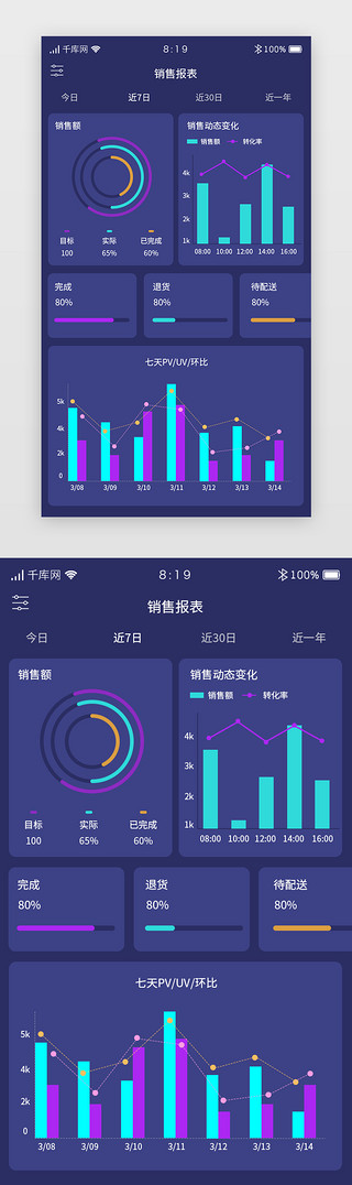 数据可视化大气UI设计素材_深蓝色大气科技手机后台数据可视化