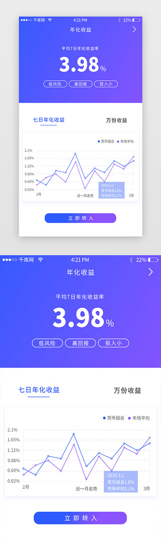 蓝色扁平化投资理财后台数据APP页面