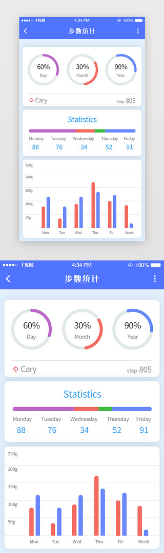 app页面UI设计素材_蓝色数据可视分析APP页面