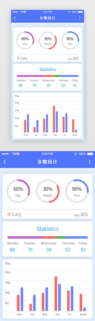 分析分析UI设计素材_蓝色数据可视分析APP页面