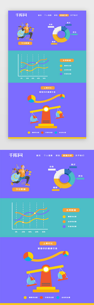 数据对比UI设计素材_健身健康管理数据分析图