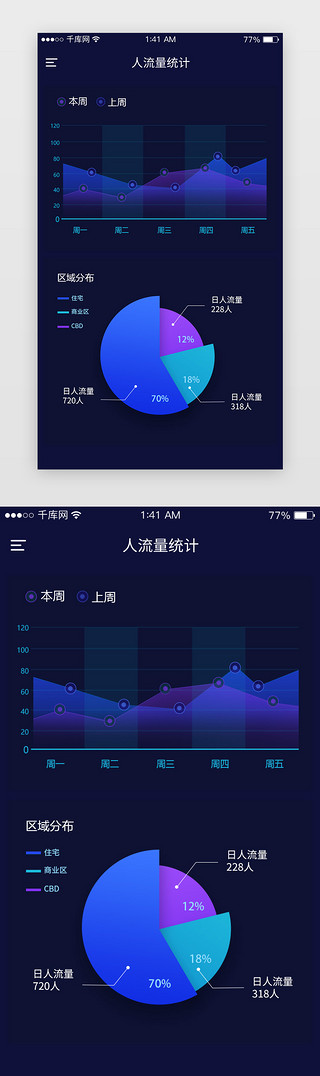 数据可视化大数据UI设计素材_深色大数据APP