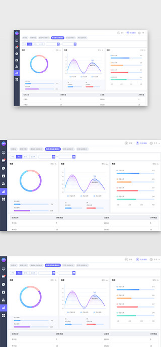 业绩表UI设计素材_数据 可视化 后台操作报表