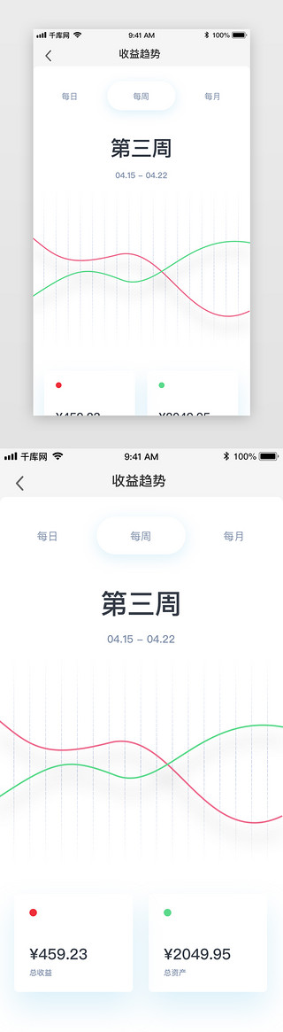 金融app收益率趋势图解