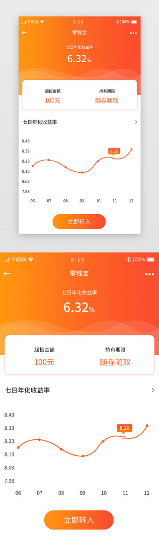 投资理财金融UI设计素材_橙色渐变投资理财金融APP零钱宝