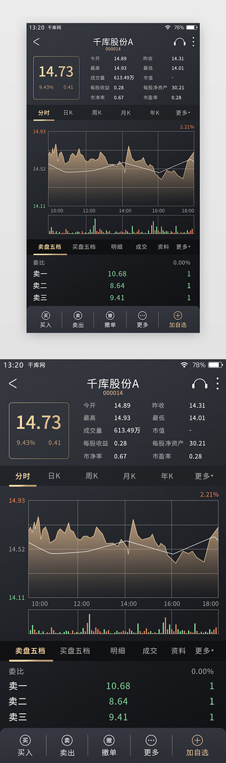 高端简约UI设计素材_黑金色高端简约股票APP股票详情页