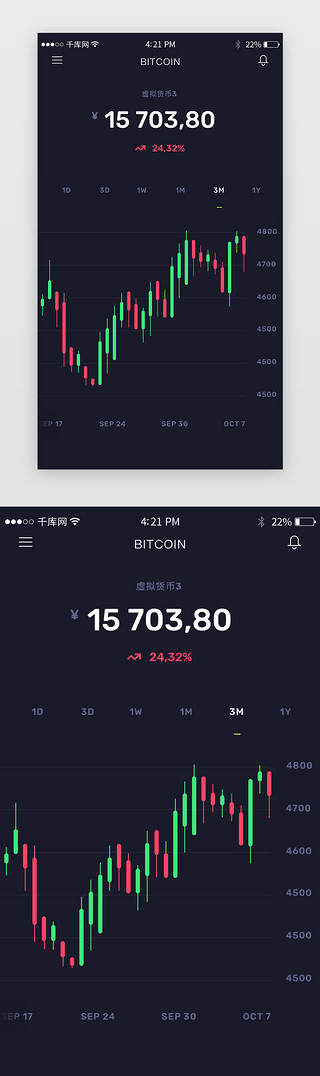 app炫酷UI设计素材_金融股票app暗黑酷炫科技页面