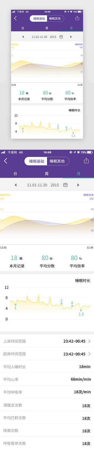 注重基础UI设计素材_健身APP睡眠基础页面