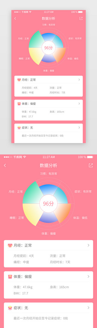 数据分析uiUI设计素材_粉色扁平风女性健康类app数据分析页