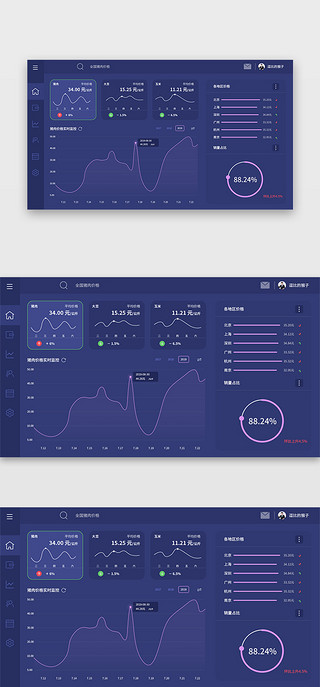 市场分析UI设计素材_暗黑色科技风产品市场监控数据可视化
