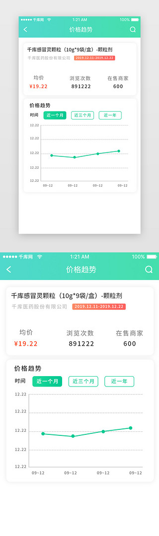 绿色时尚医药价格走势app详情页