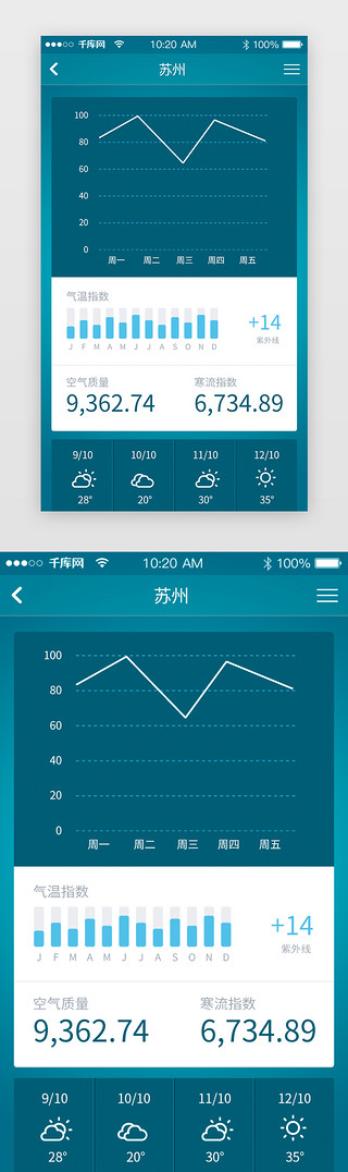 蓝色简约扁平化UI设计素材_蓝色简约扁平化风格天气app界面设计