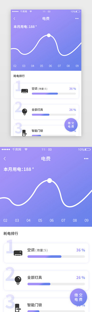 排行榜UI设计素材_便民生活智能家居用电量详情页