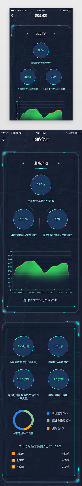 树木道路UI设计素材_道路货运深蓝色数据可视化app详情页