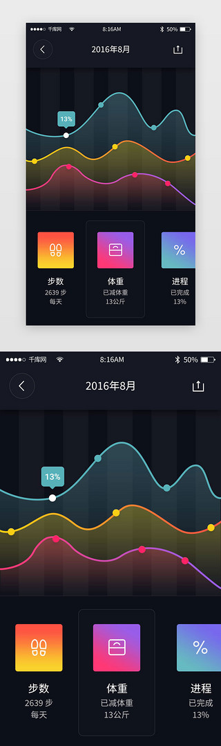 炫彩的烟花UI设计素材_深色时尚炫彩数据可视化app详情页