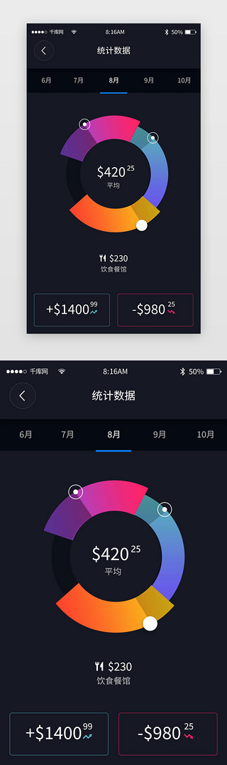 炫彩梦幻星空UI设计素材_深色时尚炫彩数据统计app详情页