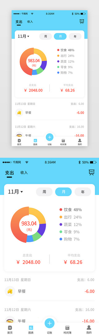 平均分的色彩UI设计素材_蓝色简约记账app主界面