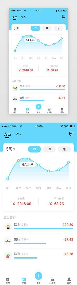 走势图UI设计素材_蓝色简约记账app主界面