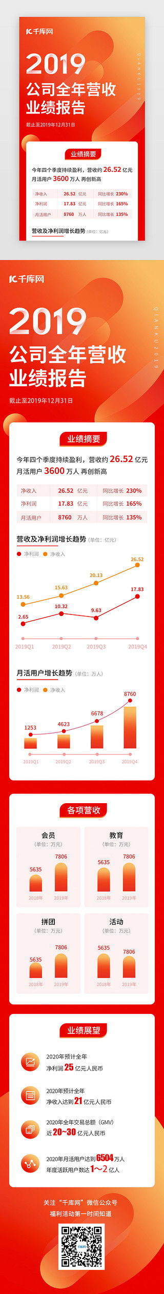 红色背景创意海报UI设计素材_红色年终总结财报H5