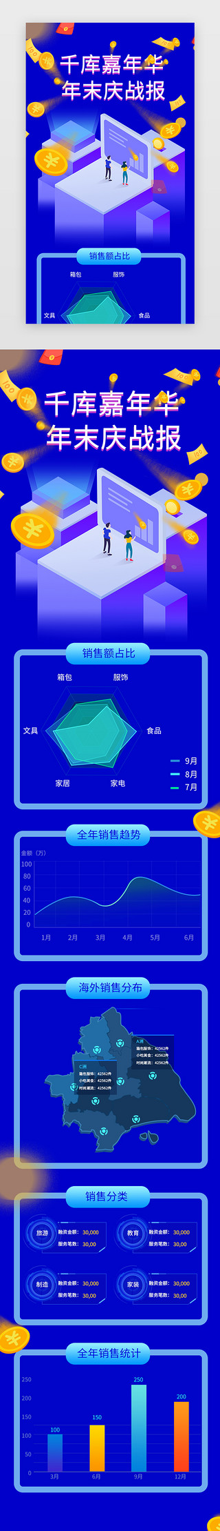 年终工作总结UI设计素材_深蓝色简约大气年末庆战报H5长图