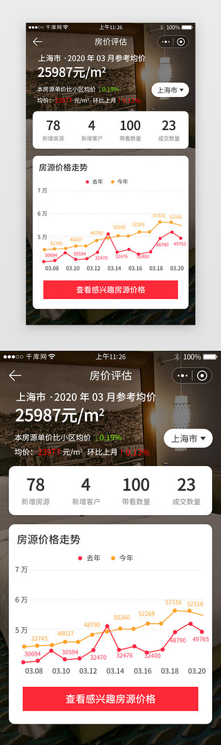 评估中UI设计素材_房价评估走势小程序详情页