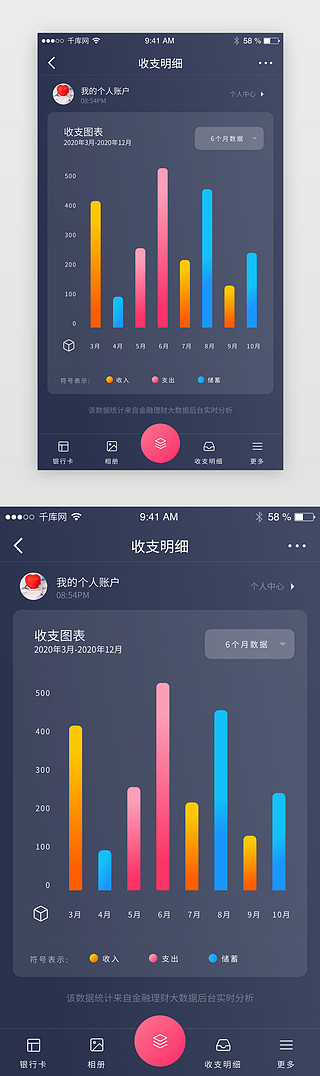 黑色高端金融理财投资收支明细柱状图表界面