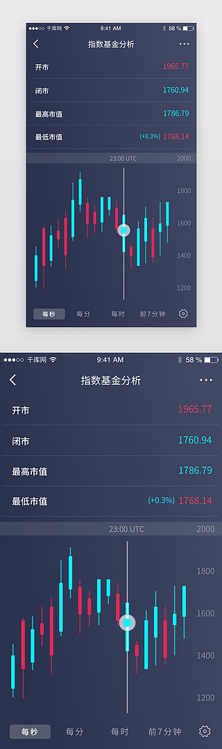 分析走势图UI设计素材_黑色高端金融投资理财股市行情走势分析界面
