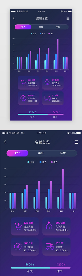 分析分析UI设计素材_店铺销售总览分析手机APP界面