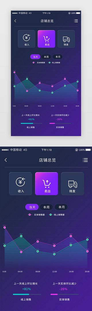 市场分析UI设计素材_店铺销售总览分析手机APP界面