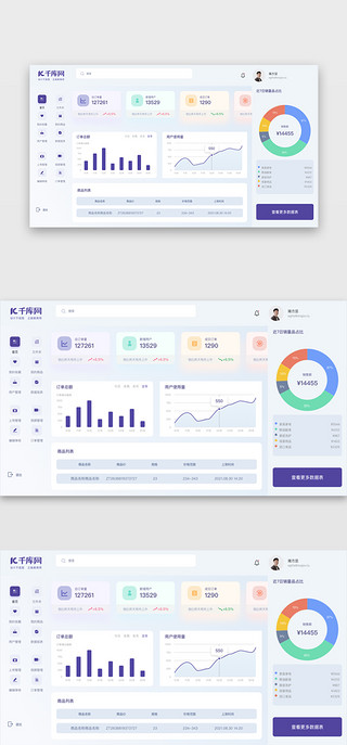 客户UI设计素材_数据后台管理数据可视化简约蓝色紫色图表