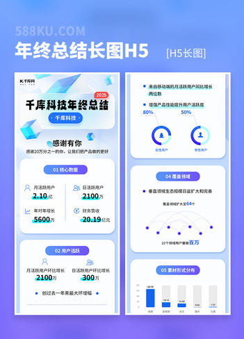年终总结总结报告浅蓝色科技风H5长图海报设计