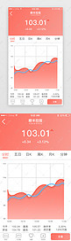 2019流行色珊瑚橙渐变理财APP股票页
