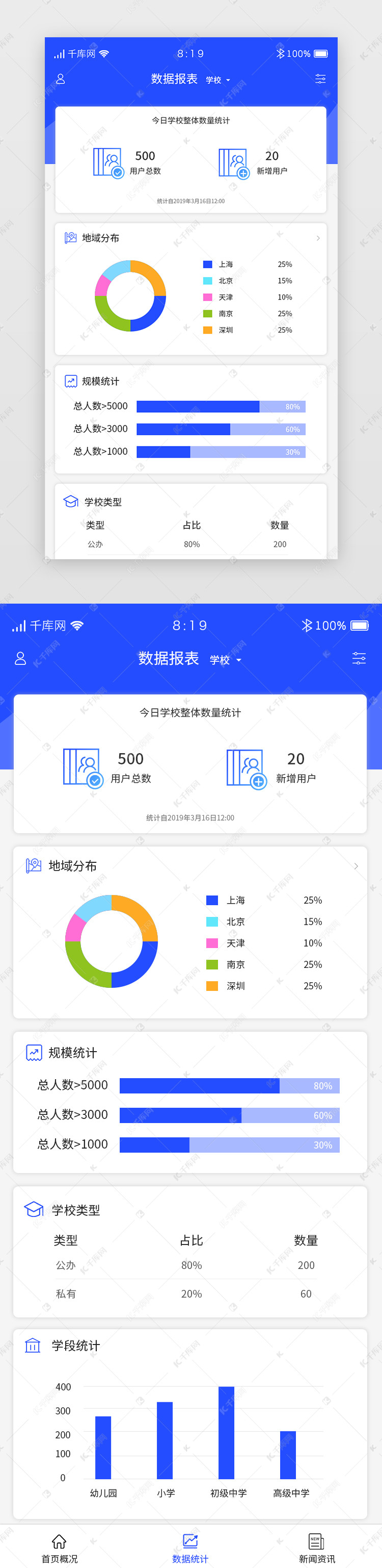 蓝色商务app数据可视化页面