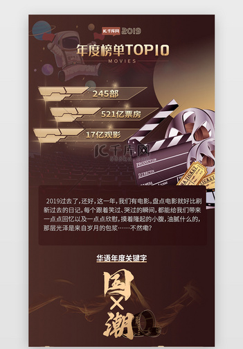 2019年度影片榜单盘点总结榜单H5