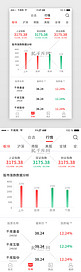 红色简约大气金融理财股票APP市场行情