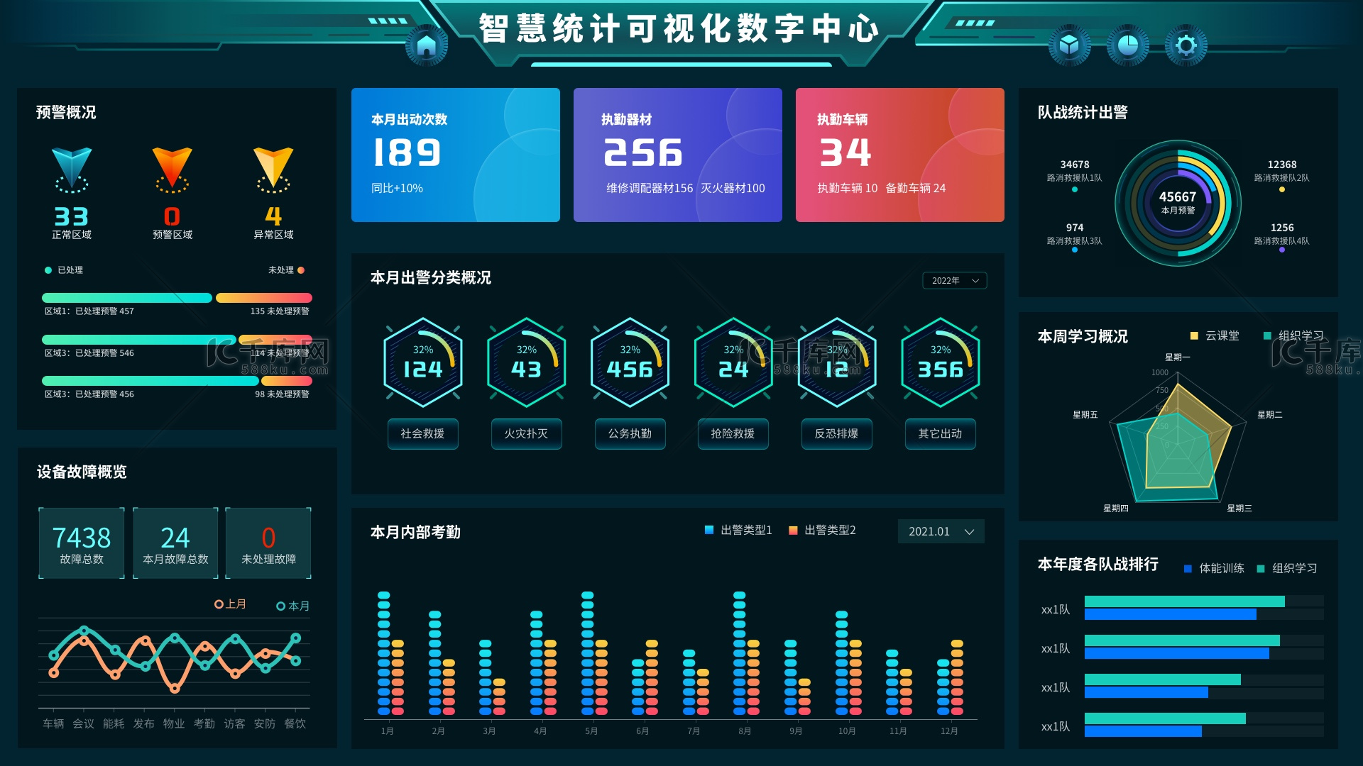 智能科技数据可视化工业风