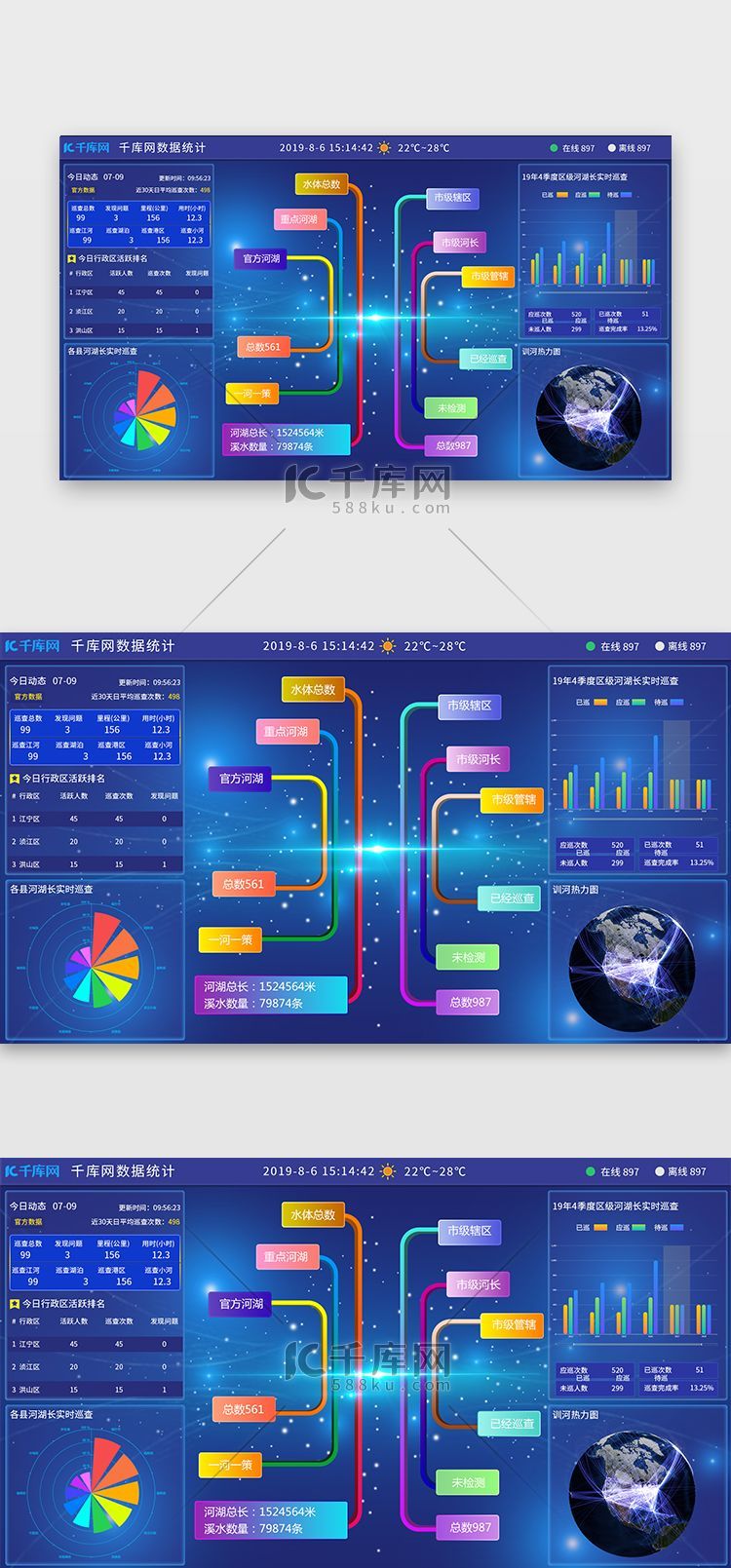 千库网蓝色科技感大数据可视化系统统计页面