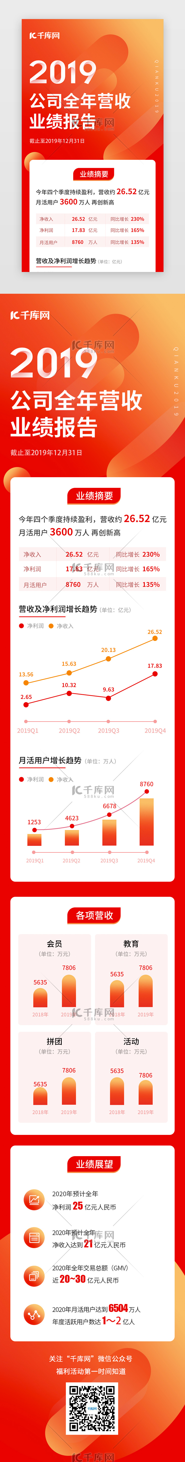 红色年终总结财报H5