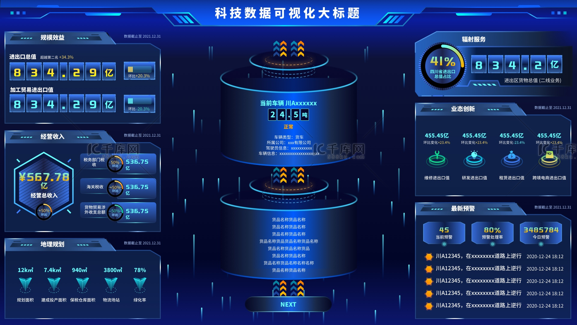 科技感UI数据可视化