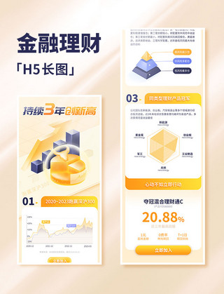 持续3年创新高H5长图