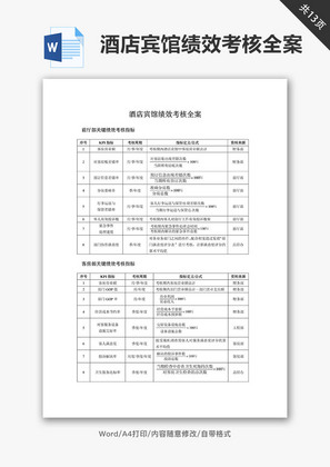 酒店宾馆绩效考核全案