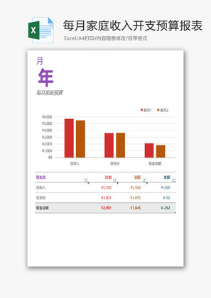 每月家庭收入开支预算报表