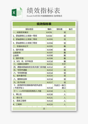 人力资源绩效指标表Excel模板