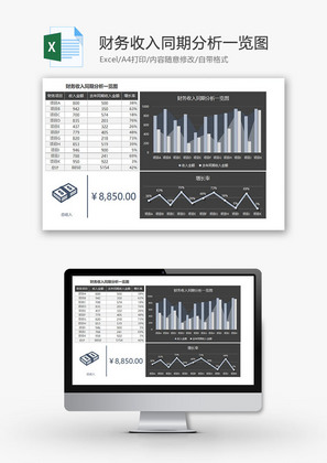 财务收入同期分析一览图
